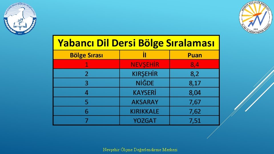 Nevşehir Ölçme Değerlendirme Merkezi 