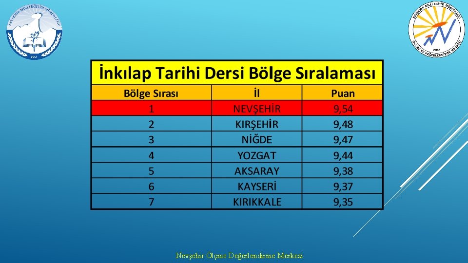 Nevşehir Ölçme Değerlendirme Merkezi 