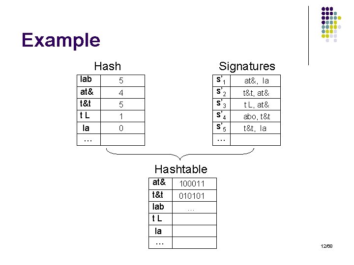 Example Hash lab at& t&t t. L la … Signatures s’ 1 s’ 2