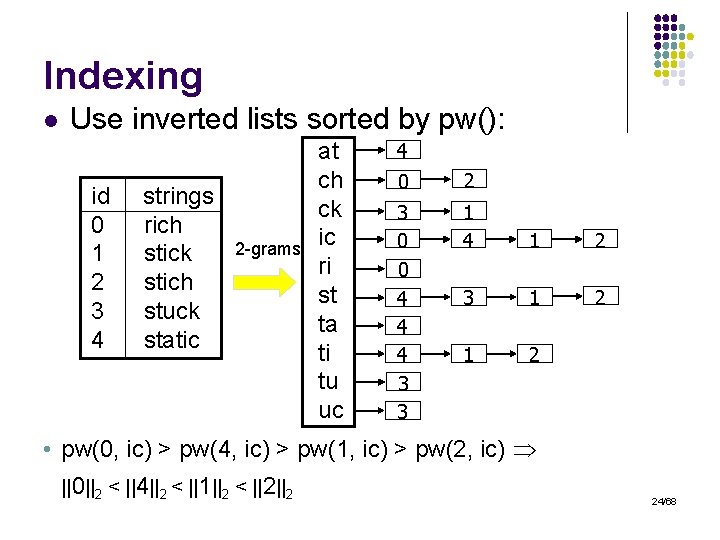 Indexing l Use inverted lists sorted by pw(): id 0 1 2 3 4