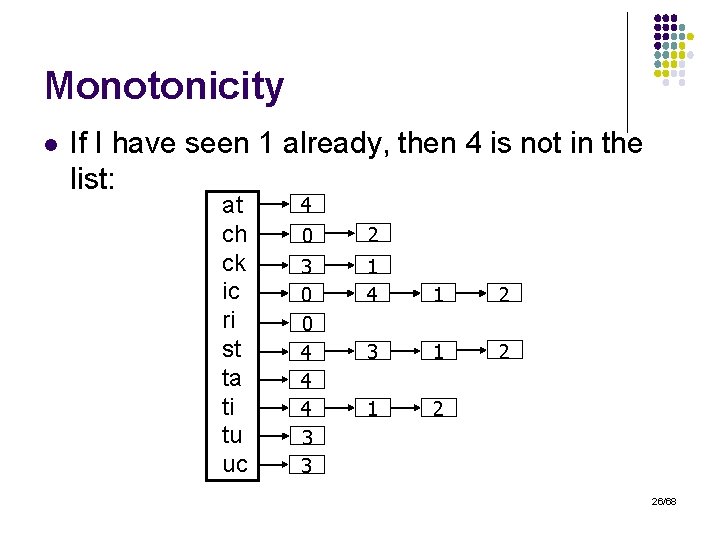 Monotonicity l If I have seen 1 already, then 4 is not in the