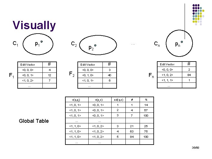 Visually C 1 F 1 p 1 C 2 . . . p 2