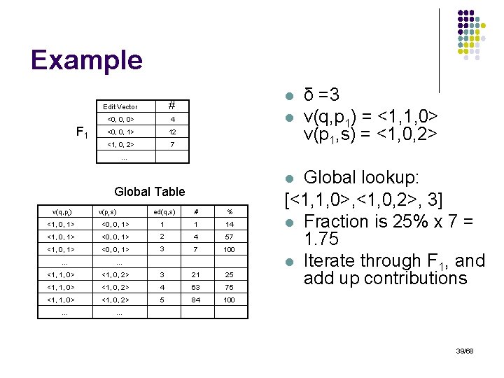 Example F 1 Edit Vector # <0, 0, 0> 4 <0, 0, 1> 12