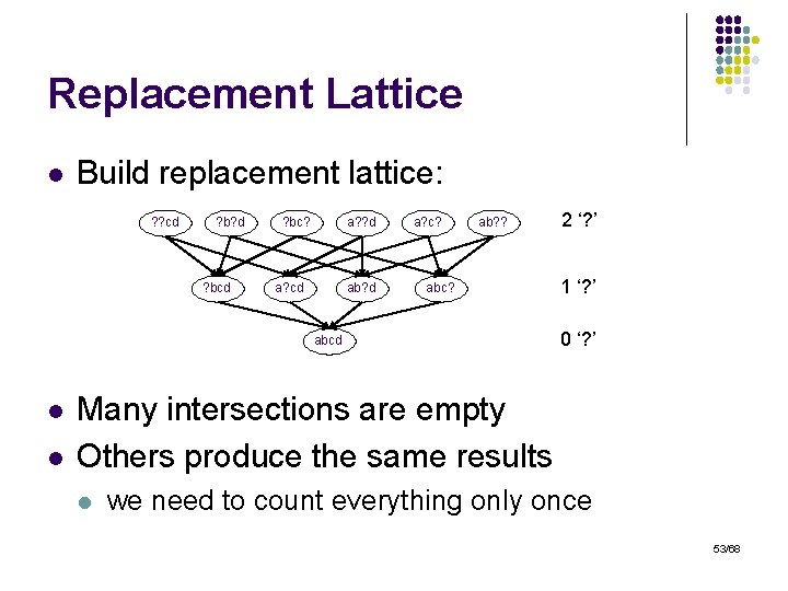 Replacement Lattice l Build replacement lattice: ? ? cd ? b? d ? bc?