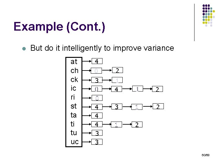 Example (Cont. ) l But do it intelligently to improve variance at ch ck