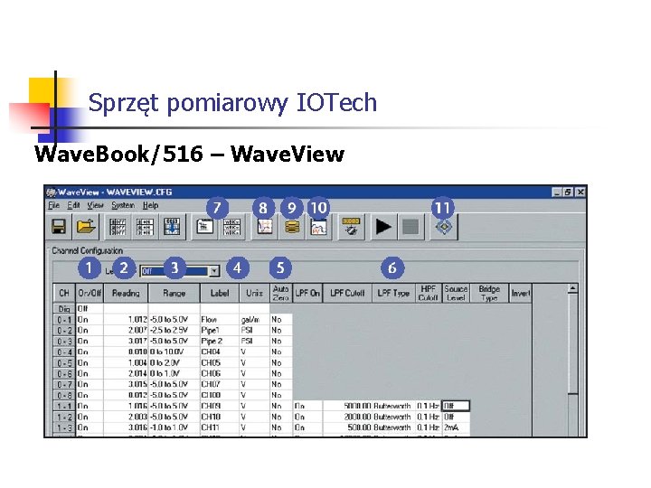Sprzęt pomiarowy IOTech Wave. Book/516 – Wave. View 