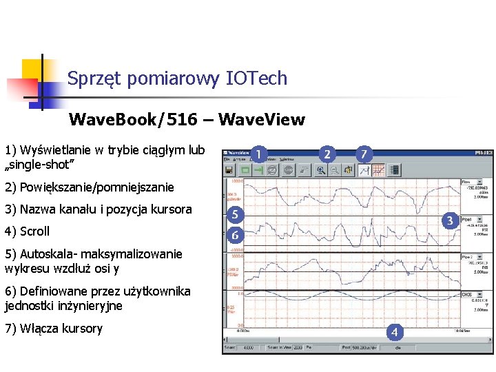 Sprzęt pomiarowy IOTech Wave. Book/516 – Wave. View 1) Wyświetlanie w trybie ciągłym lub