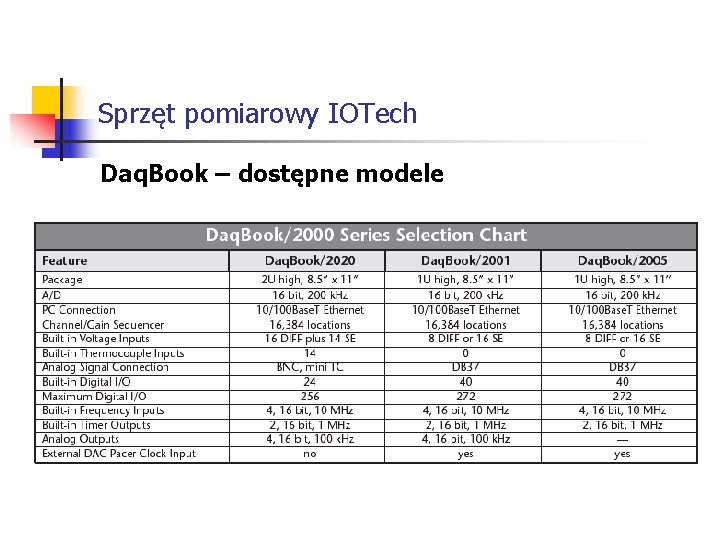 Sprzęt pomiarowy IOTech Daq. Book – dostępne modele 