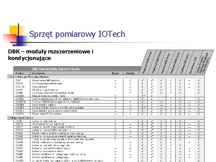 Sprzęt pomiarowy IOTech DBK – rozszerzeniowe moduły rozszerzeniowe i kondycjonujące DBK – moduły i