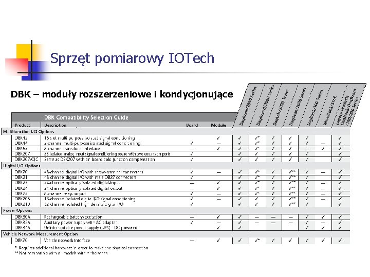 Sprzęt pomiarowy IOTech DBK – – moduły i kondycjonujące DBK modułyrozszerzeniowe i kondycjonujące 