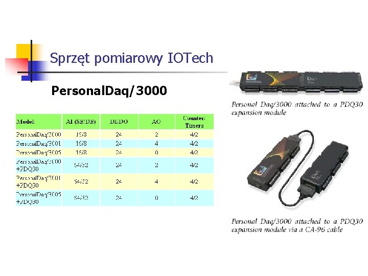 Sprzęt pomiarowy IOTech Personal. Daq/3000 