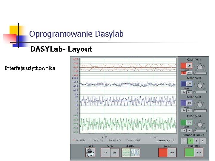 Oprogramowanie Dasylab DASYLab- Layout Interfejs użytkownika 