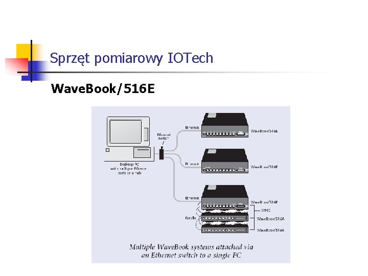 Sprzęt pomiarowy IOTech Wave. Book/516 E 