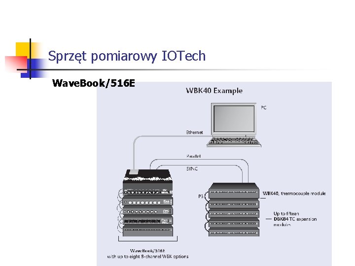 Sprzęt pomiarowy IOTech Wave. Book/516 E 