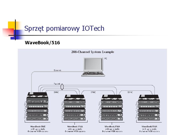 Sprzęt pomiarowy IOTech Wave. Book/516 