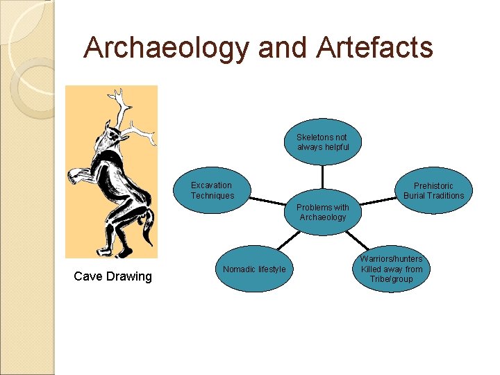 Archaeology and Artefacts Skeletons not always helpful Excavation Techniques Prehistoric Burial Traditions Problems with