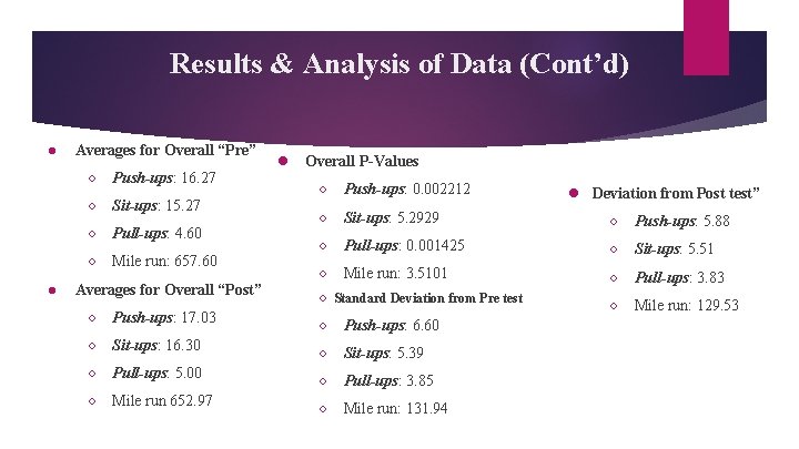 Results & Analysis of Data (Cont’d) ● ● Averages for Overall “Pre” ○ Push-ups: