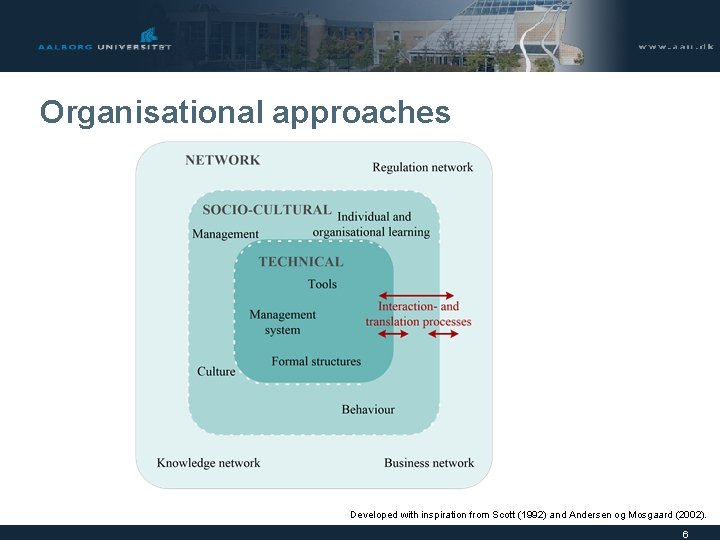 Organisational approaches Developed with inspiration from Scott (1992) and Andersen og Mosgaard (2002). 6