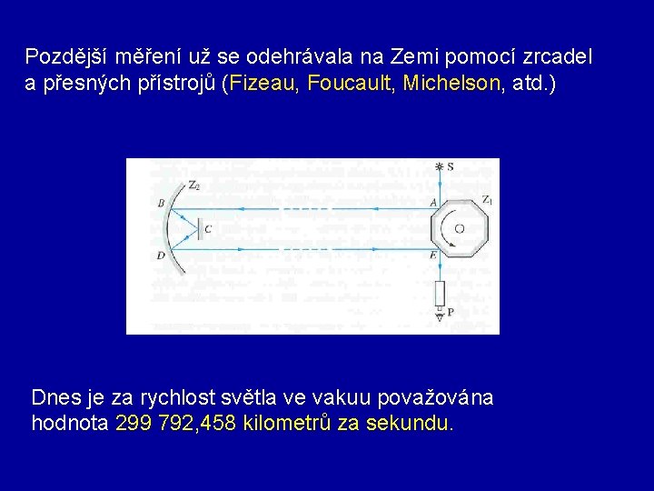 Pozdější měření už se odehrávala na Zemi pomocí zrcadel a přesných přístrojů (Fizeau, Foucault,