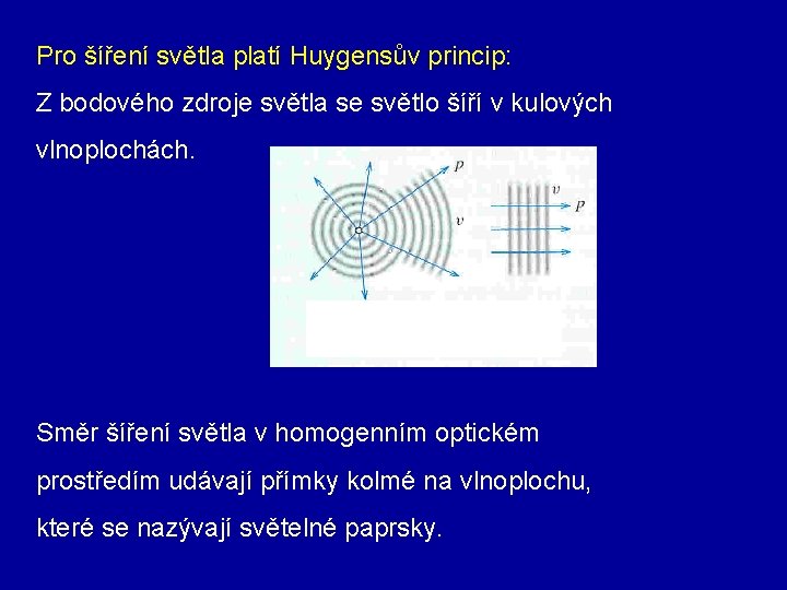 Pro šíření světla platí Huygensův princip: Z bodového zdroje světla se světlo šíří v