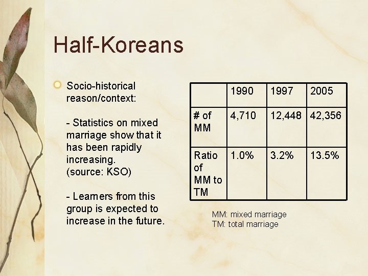 Half-Koreans Socio-historical reason/context: - Statistics on mixed marriage show that it has been rapidly Half-Koreans Socio-historical reason/context: - Statistics on mixed marriage show that it has been rapidly