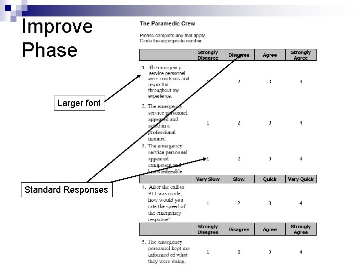 Improve Phase Larger font Standard Responses 