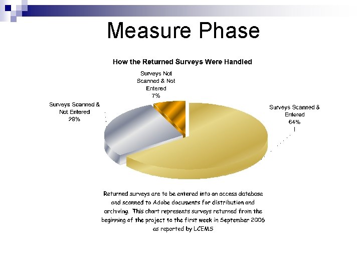Measure Phase 