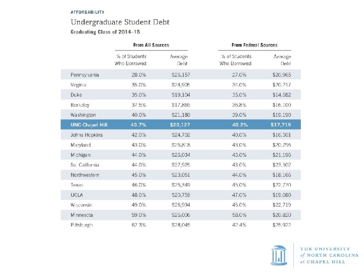 EXCELLENCE AT CAROLINA SACS REAFFIRMATION PROCESS APRIL 2007 