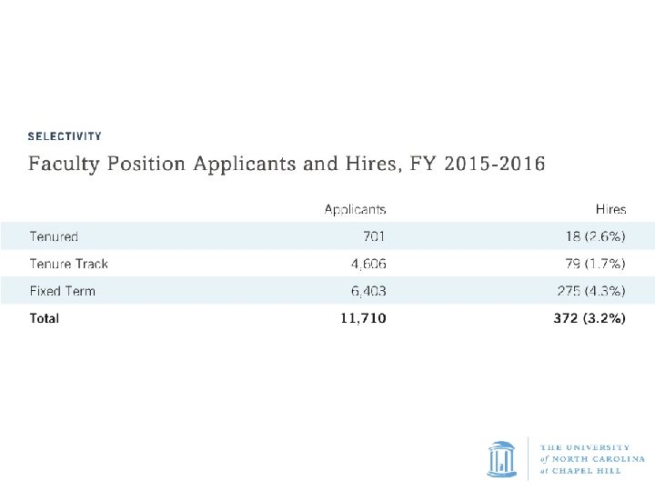 EXCELLENCE AT CAROLINA SACS REAFFIRMATION PROCESS APRIL 2007 