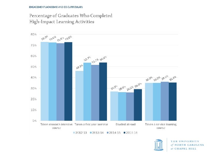 EXCELLENCE AT CAROLINA SACS REAFFIRMATION PROCESS APRIL 2007 