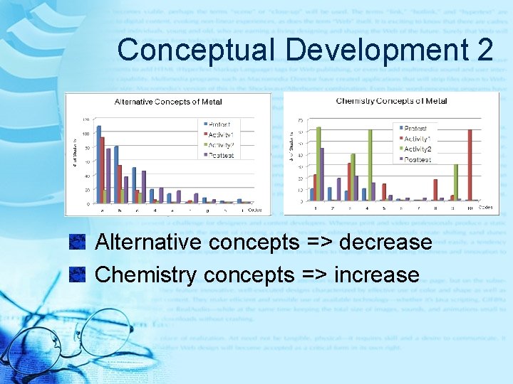 The Effect of Inquiry Laboratory on Conceptual Understanding