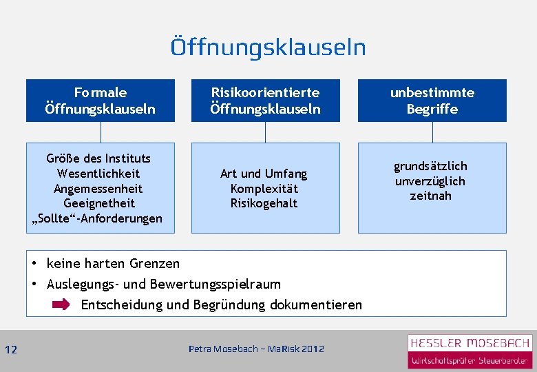 Öffnungsklauseln Formale Öffnungsklauseln Risikoorientierte Öffnungsklauseln Größe des Instituts Wesentlichkeit Angemessenheit Geeignetheit „Sollte“-Anforderungen Art und