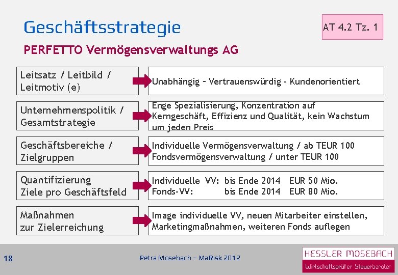Geschäftsstrategie AT 4. 2 Tz. 1 PERFETTO Vermögensverwaltungs AG 18 Leitsatz / Leitbild /