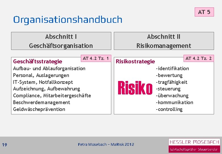 AT 5 Organisationshandbuch Abschnitt I Geschäftsorganisation Geschäftsstrategie AT 4. 2 Tz. 1 Aufbau- und