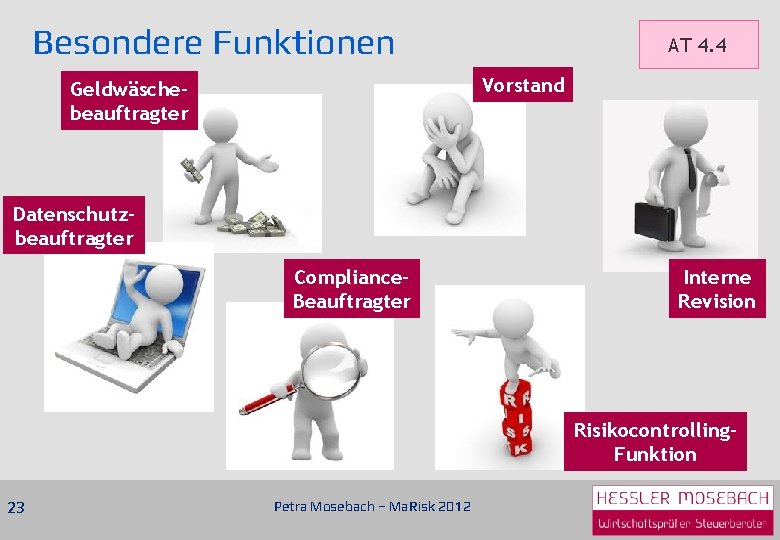 Besondere Funktionen AT 4. 4 Vorstand Geldwäschebeauftragter Datenschutzbeauftragter Compliance. Beauftragter Interne Revision Risikocontrolling. Funktion