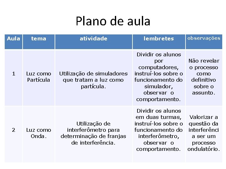 Plano de aula Aula 1 2 tema Luz como Partícula Luz como Onda. atividade