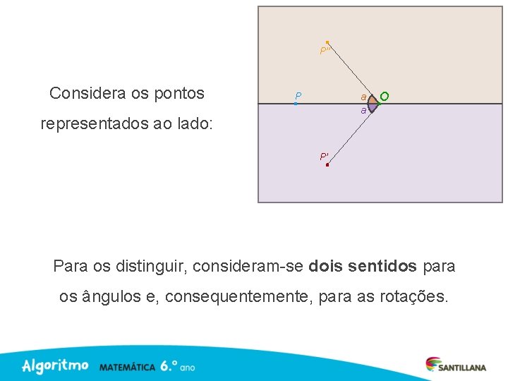 P’’ Considera os pontos P a a representados ao lado: O P’ Para os