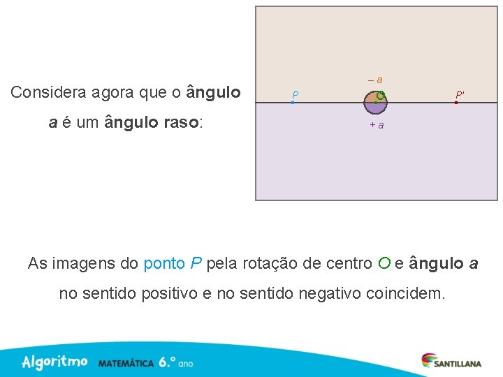 Considera agora que o ângulo a é um ângulo raso: –a P O P’