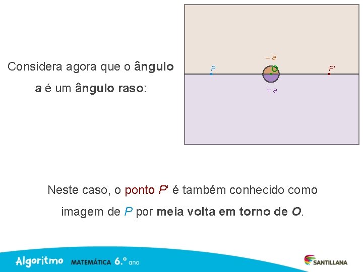 Considera agora que o ângulo a é um ângulo raso: –a P O +a