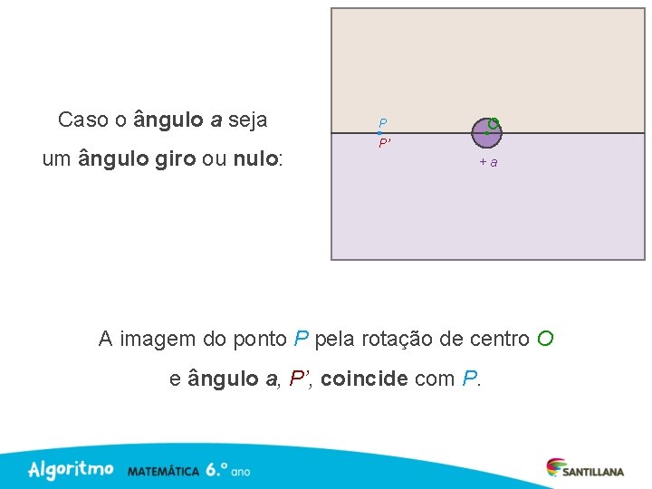 Caso o ângulo a seja um ângulo giro ou nulo: O P P’ +a