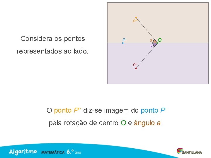 P’’ Considera os pontos P a a representados ao lado: O P’ O ponto