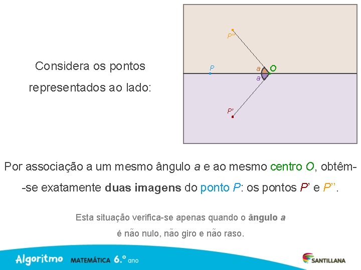 P’’ Considera os pontos P a a representados ao lado: O P’ Por associação