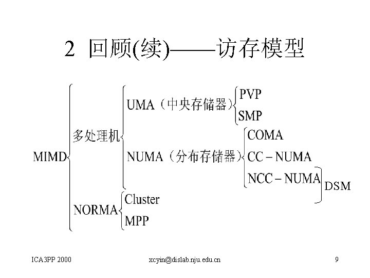 2 回顾(续)——访存模型 DSM ICA 3 PP 2000 xcyin@dislab. nju. edu. cn 9 