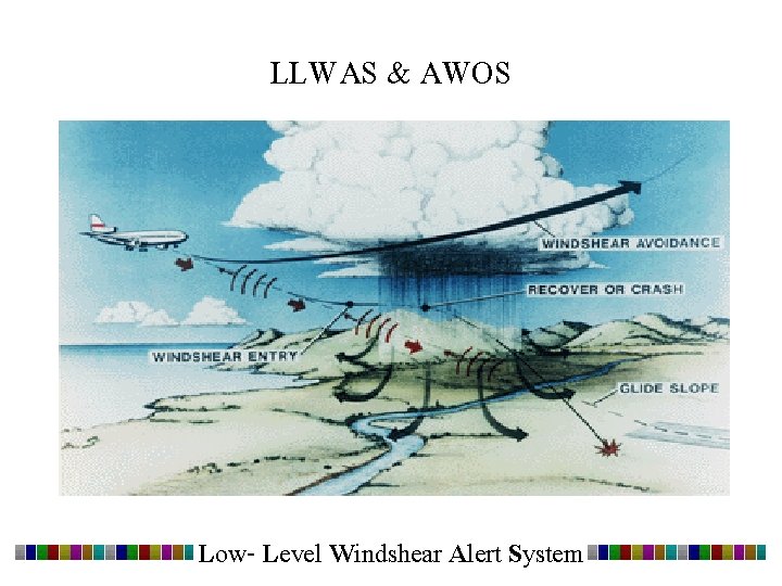 LLWAS & AWOS Low- Level Windshear Alert System 