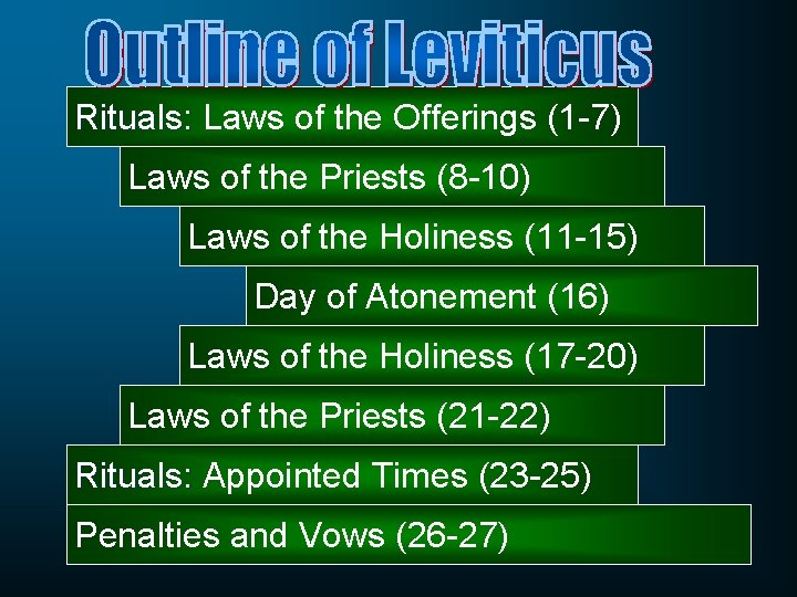 Rituals: Laws of the Offerings (1 -7) Laws of the Priests (8 -10) Laws
