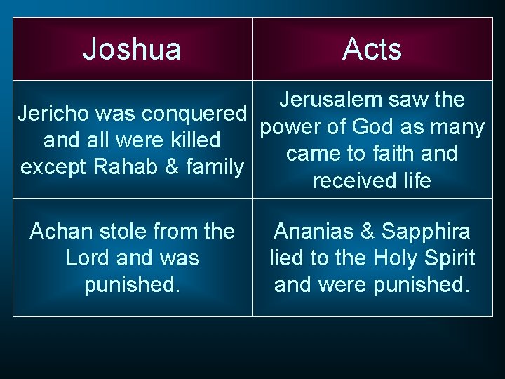 Joshua Acts Jerusalem saw the Jericho was conquered power of God as many and