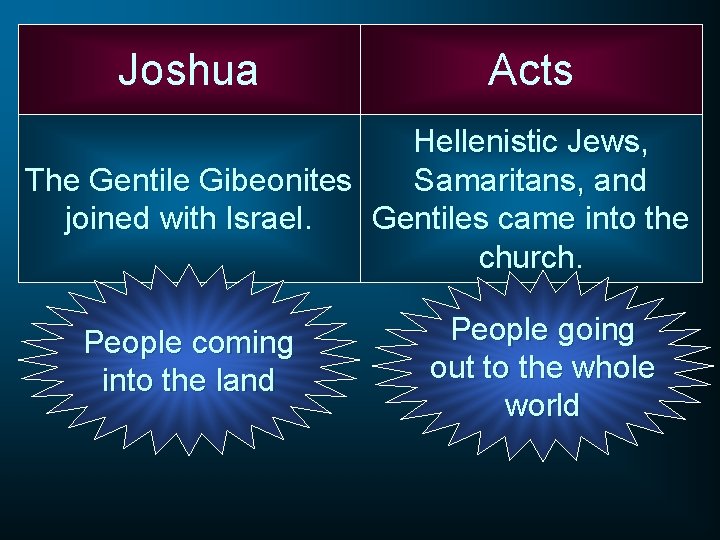 Joshua Acts Hellenistic Jews, Samaritans, and The Gentile Gibeonites joined with Israel. Gentiles came