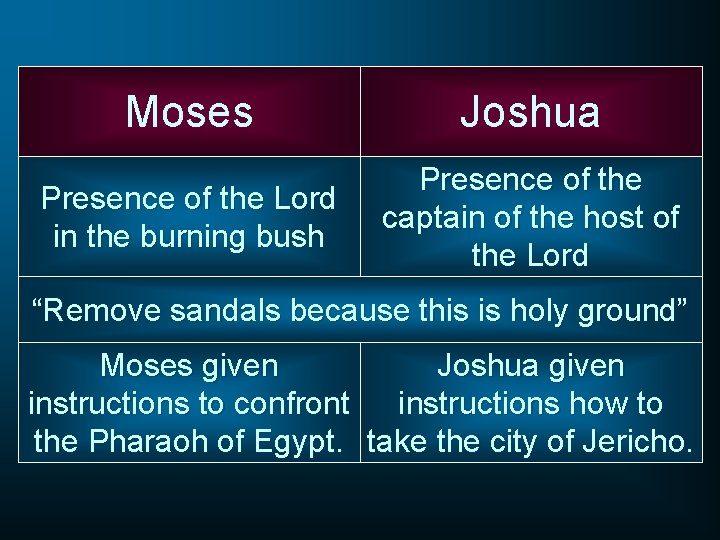 Moses Joshua Presence of the Lord in the burning bush Presence of the captain