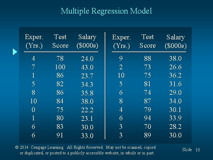 Multiple Regression Model Exper. (Yrs. ) Test Score Salary ($000 s) 4 7 1