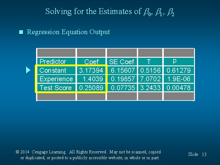 Solving for the Estimates of 0, 1, 2 n Regression Equation Output p Predictor